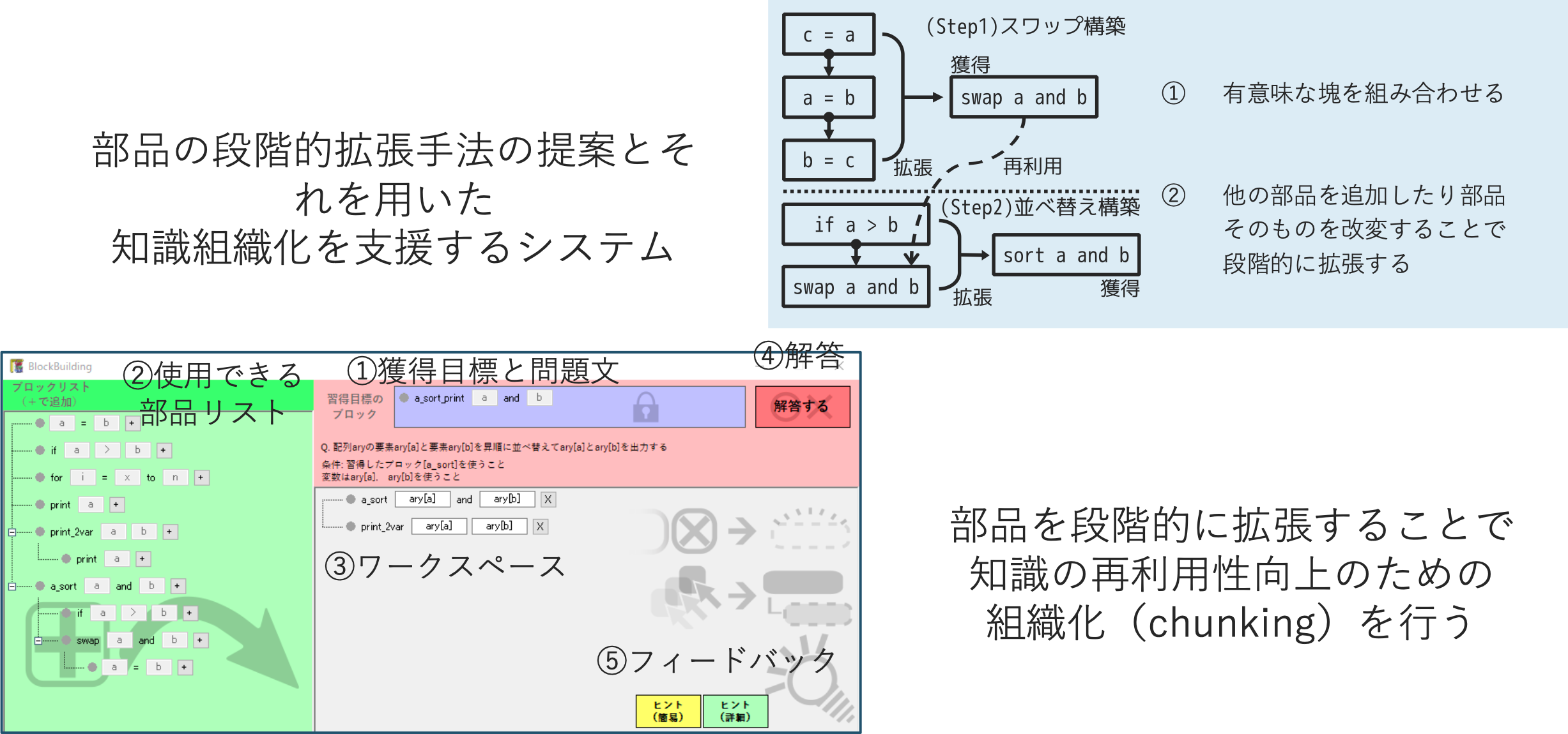 部品的な知識獲得を支援するプログラミング学習支援システム