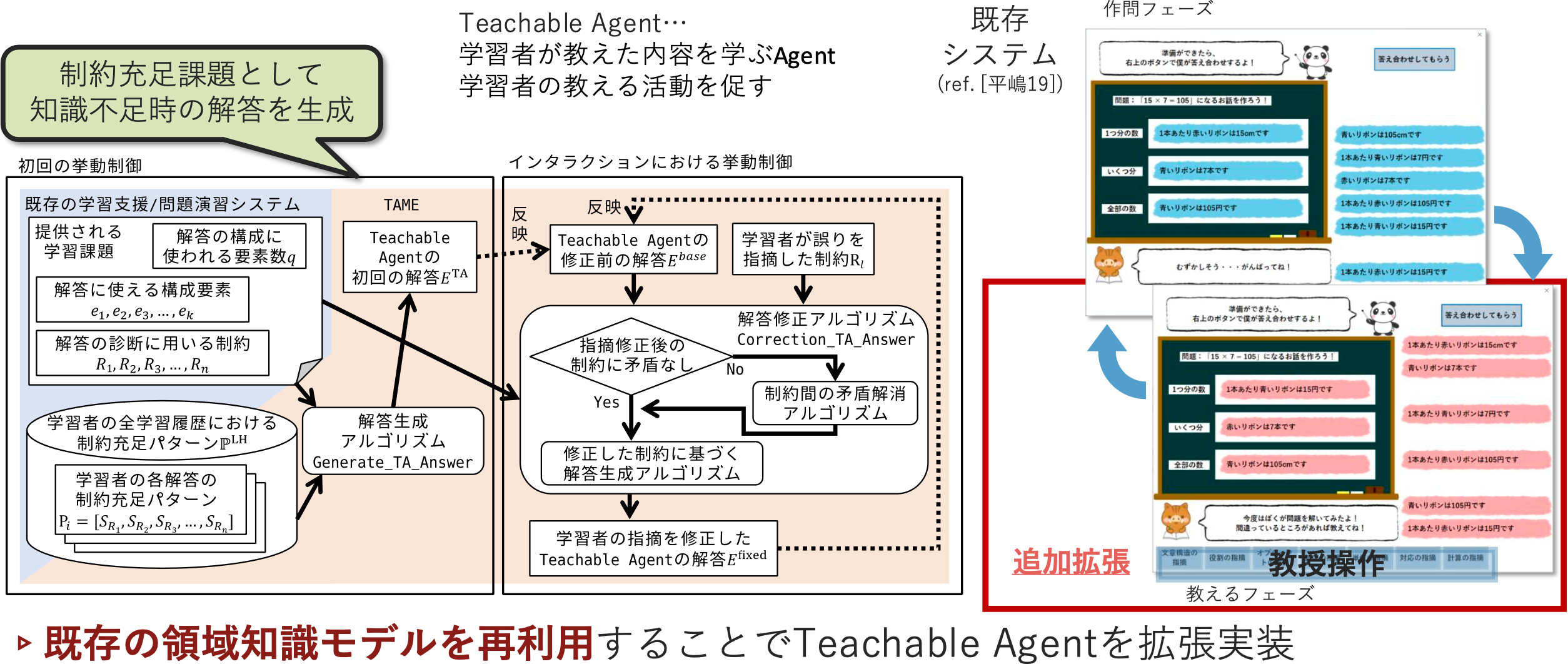 学習者が教えた「誤り」に基づいてエージェントが問題解決するシステム